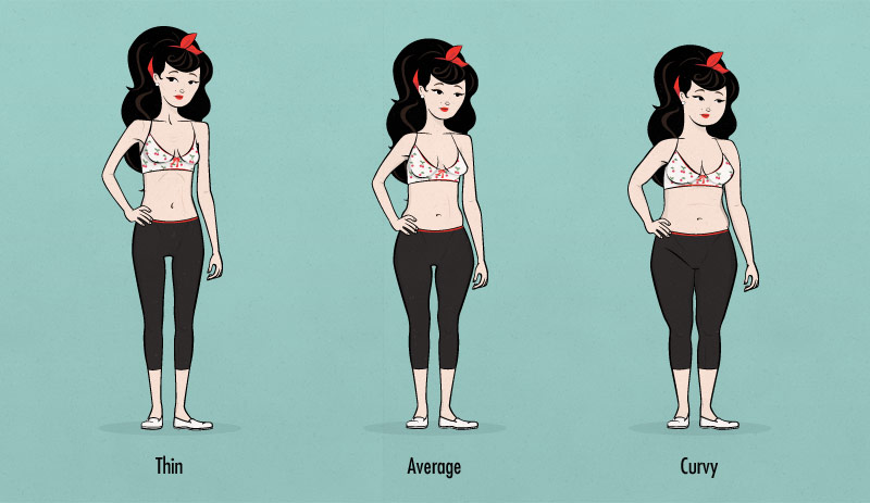 The Most Attractive Female body – Body Types and Body Shapes