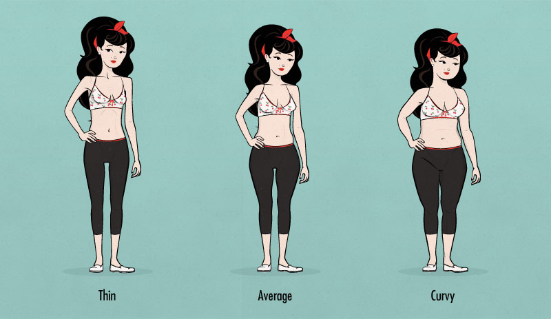 Female body types