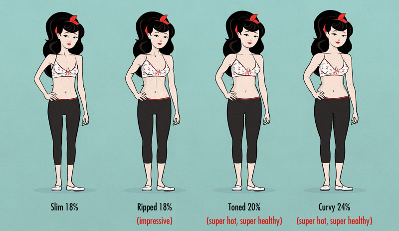 Teenage Girl Body Fat Percentage Chart