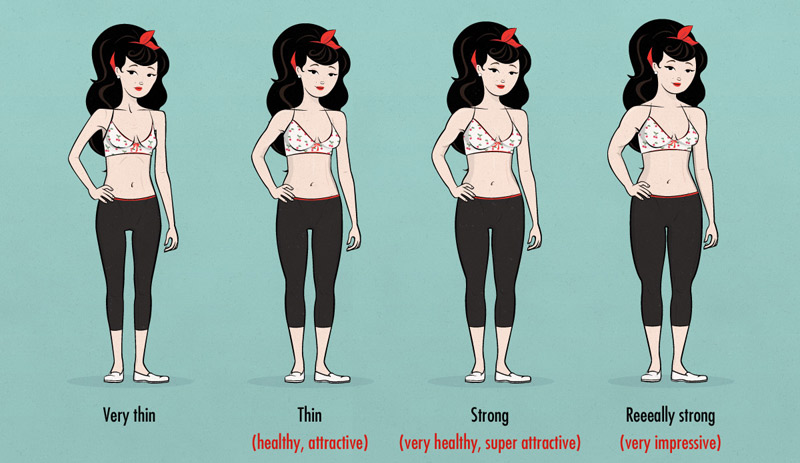 Bombshell Aesthetics: The Perfect Female Body Shape (Full Article) — Bony  to Bombshell