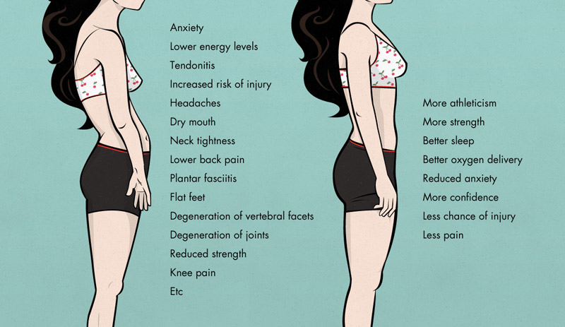 Bombshell Aesthetics: The Perfect Female Body Shape (Full Article) — Bony  to Bombshell