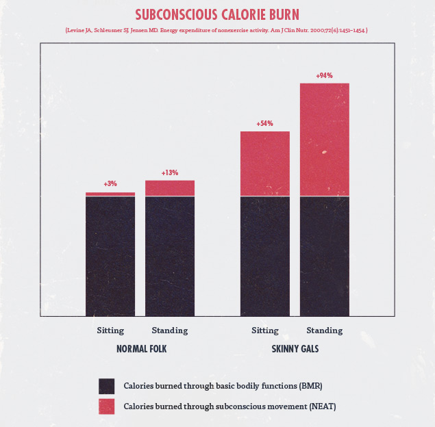 Why some women are skinny—metabolism