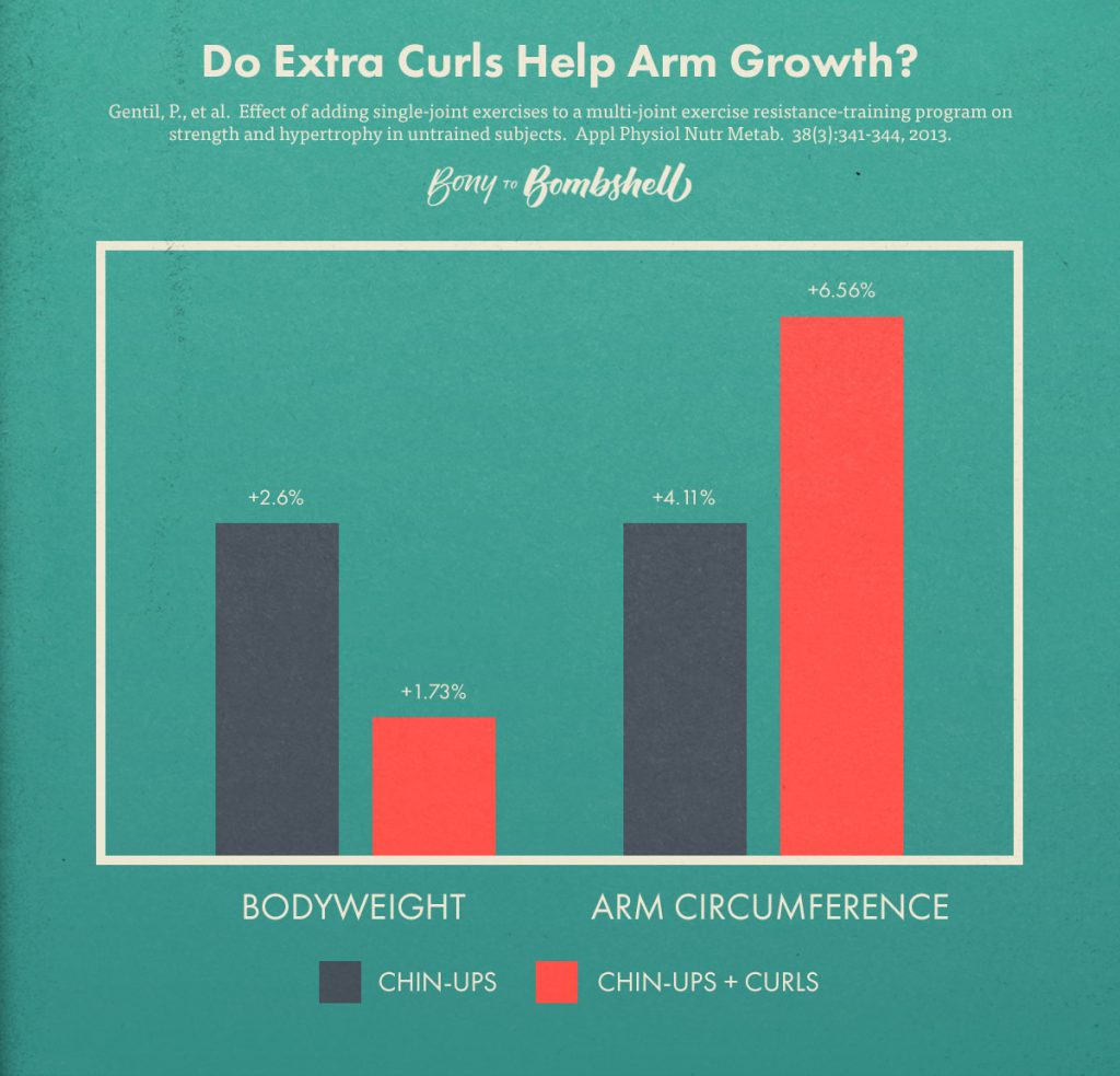 The Best MuscleBuilding Exercises For Women — Bony to Bombshell