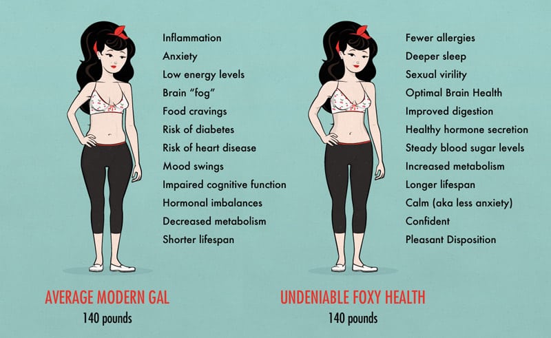 Female Body Types: Understanding, Types, and Diagnosis