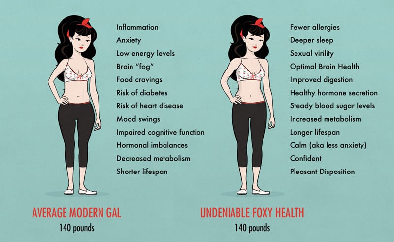 Body shape expectations and self-ideal body shape discrepancy in