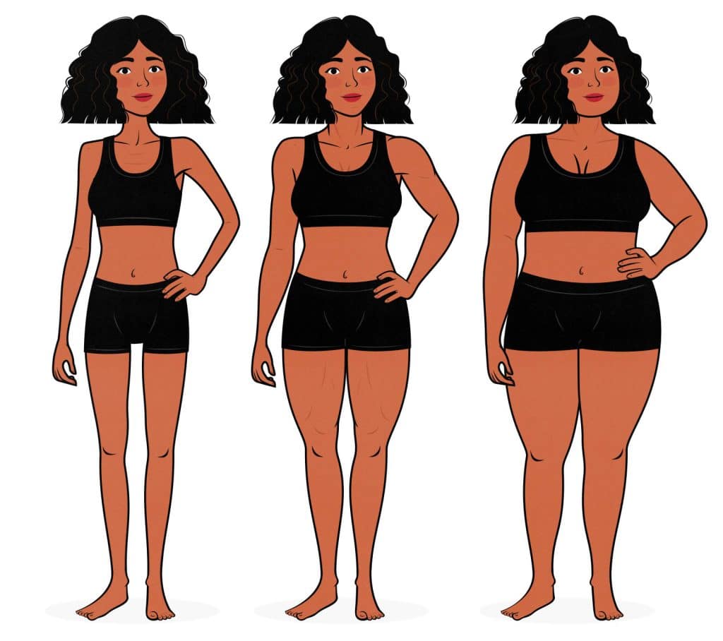 Illustration of the three female body types, showing three different body shapes.