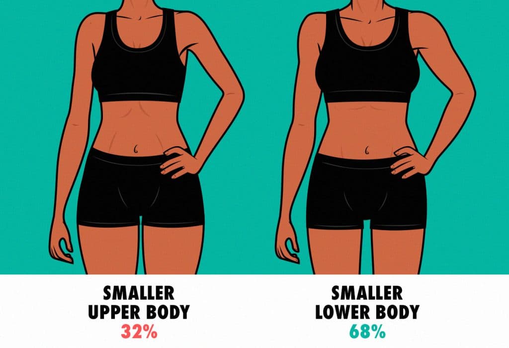 Survey results showing that men prefer women with muscular arms.