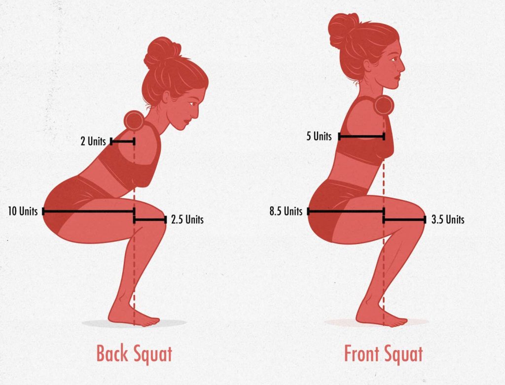 How does a female's butt change after regular squats? Does it