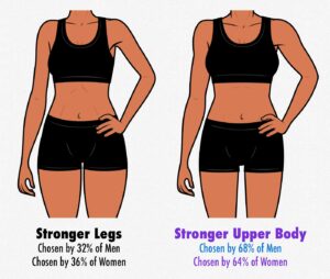 Survey Results: The Most Attractive Female Body Composition (Muscle ...