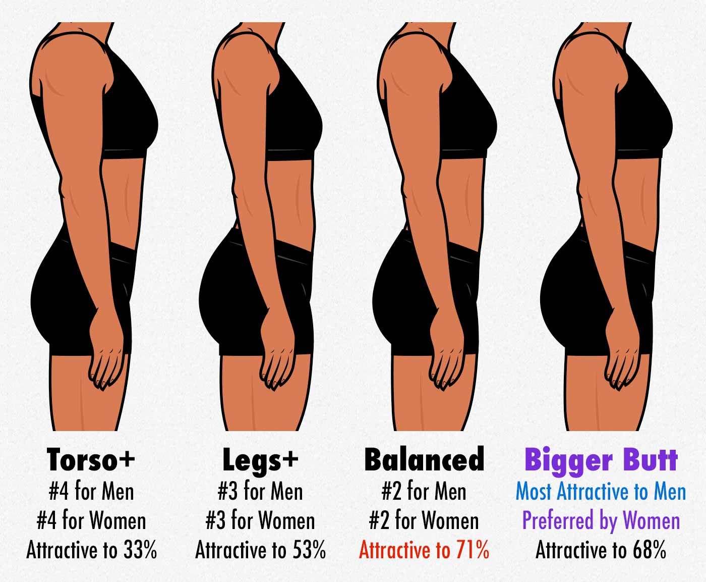 Survey Results: The Most Attractive Female Body Composition (Muscle, Fat &  Proportions) — Bony to Bombshell