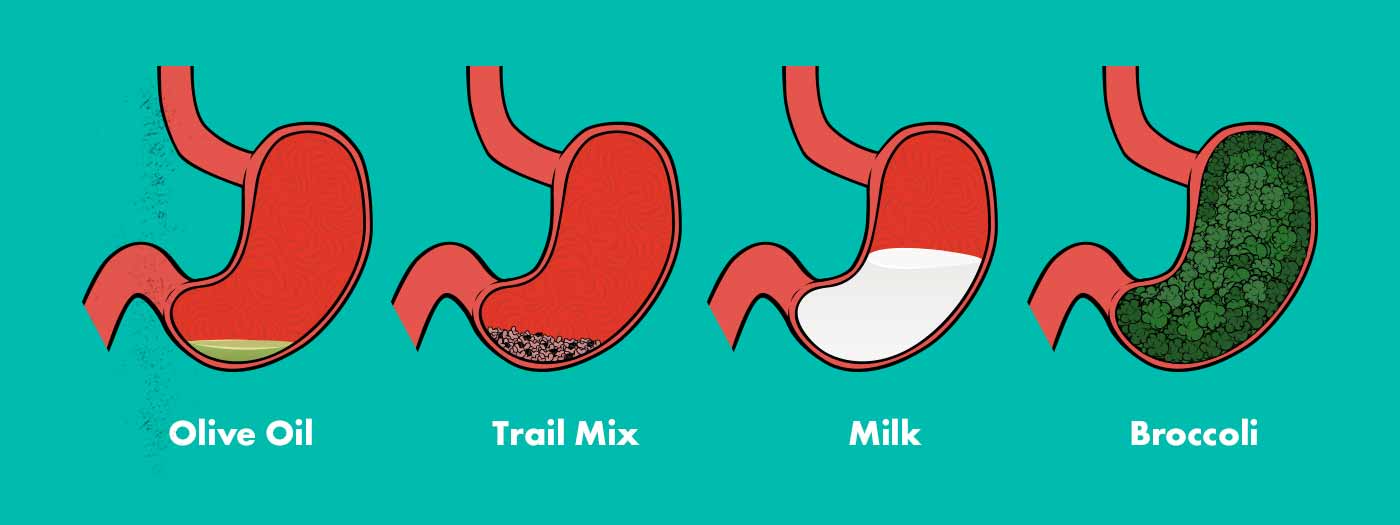 Best Bulking Foods For Women Bony To Bombshell