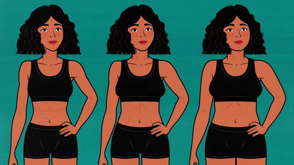 Survey spread showing three women with different waist sizes.